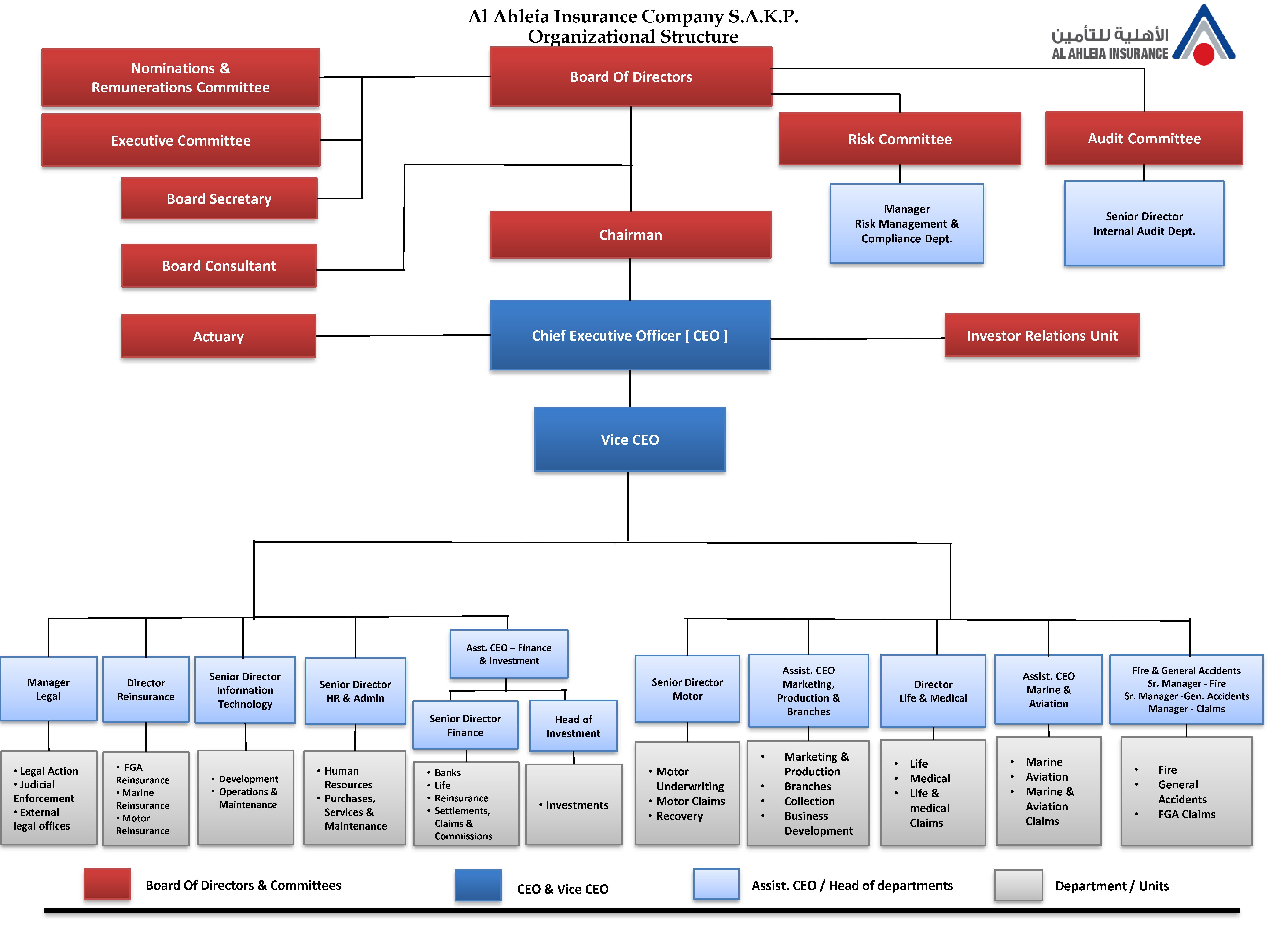 Org.Structure